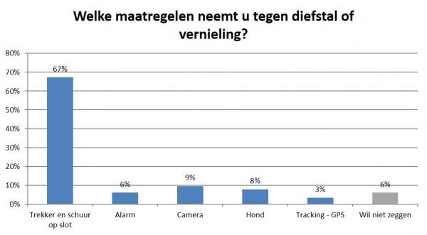 veiligheidsonderzoek 